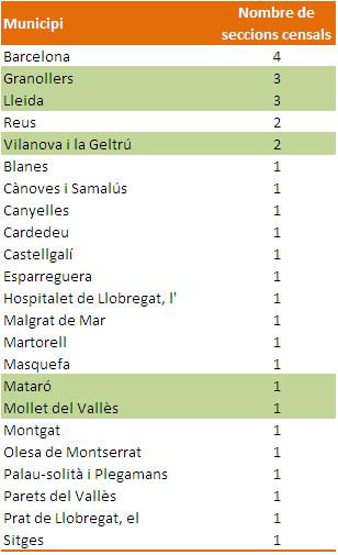 Les 32 seccions 2010 i 2012