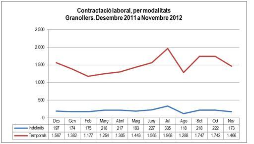 Contractació laboral