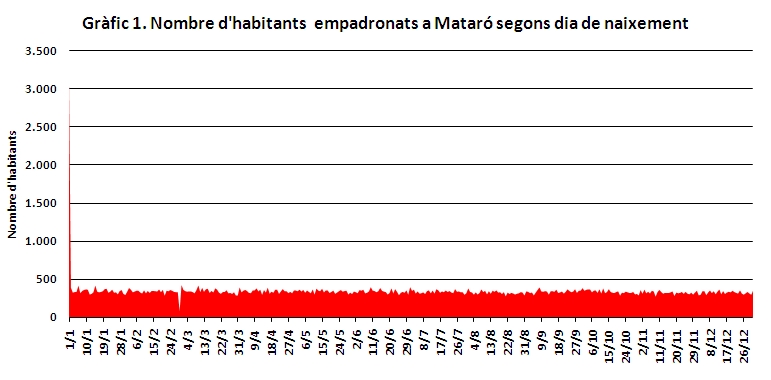 Grafic1