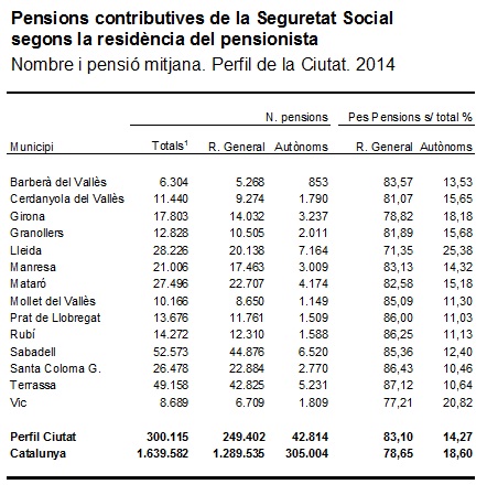 pensions1