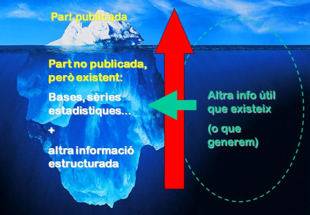 El Gran Iceberg de la informació estratègica, a OESST, “Dades: la teva caixa d’eines. L’ús estratègic de la informació per millorar la gestió pública”, conferència a la sèrie Reptes de l’Ajuntament de Terrassa en l’aprenentatge organitzatiu, 25 feb 2014.