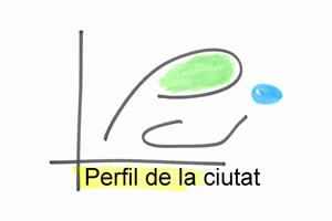 Logotip de El Perfil de la Ciutat
