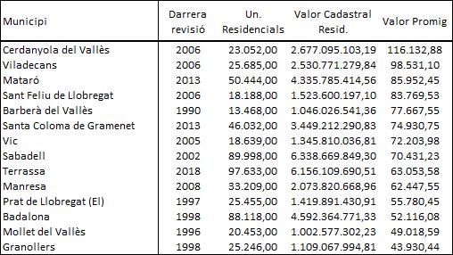 Taula comparativa valor cadastral