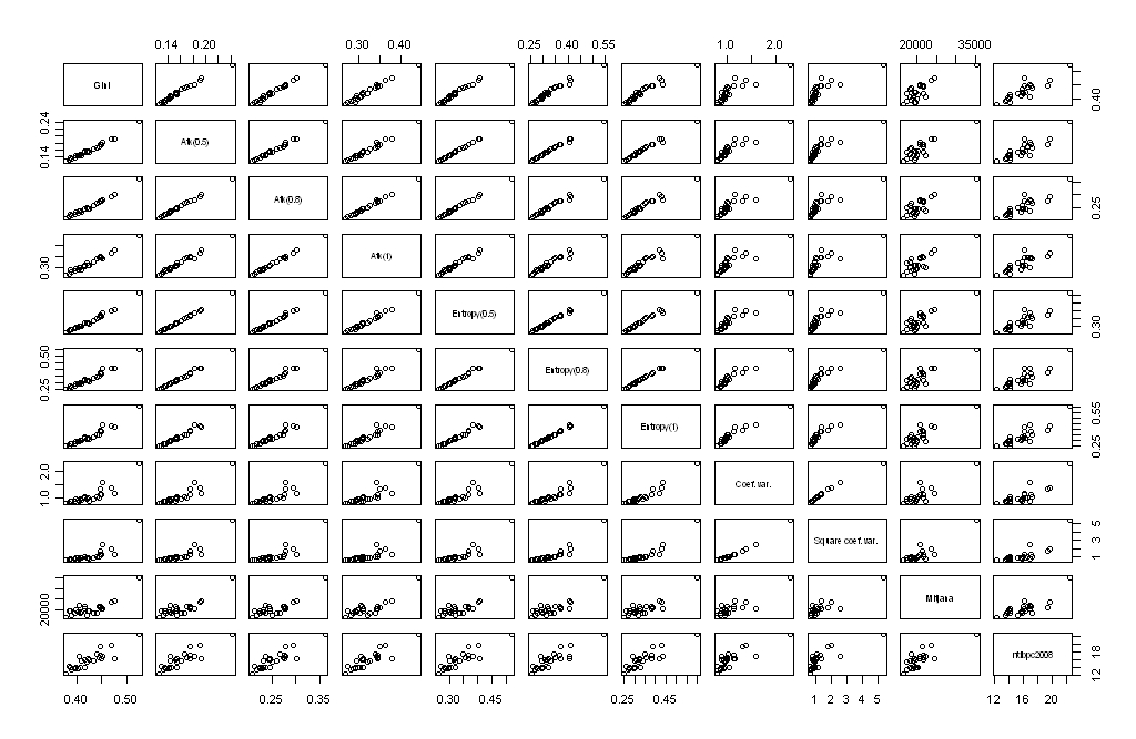 pairs