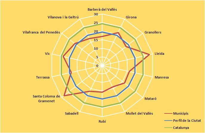 Graficpescontractacioestrangers