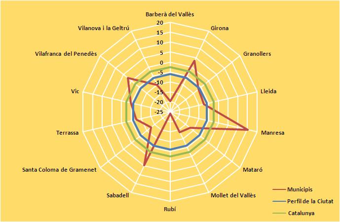 Graficvariaciocontractacioestrangers
