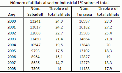 Economia_industria_municipis