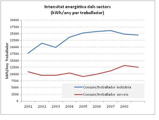 intensitat_energetica