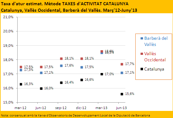 2 Taxes d'activitat