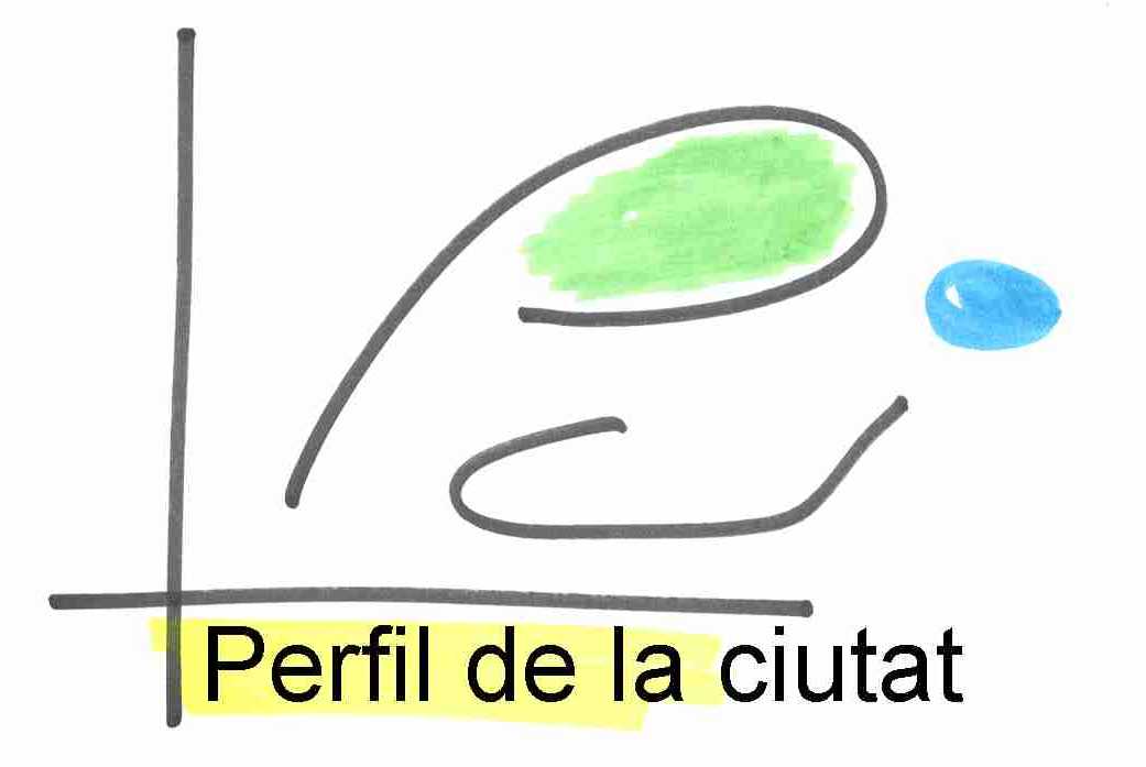 Perfil 1