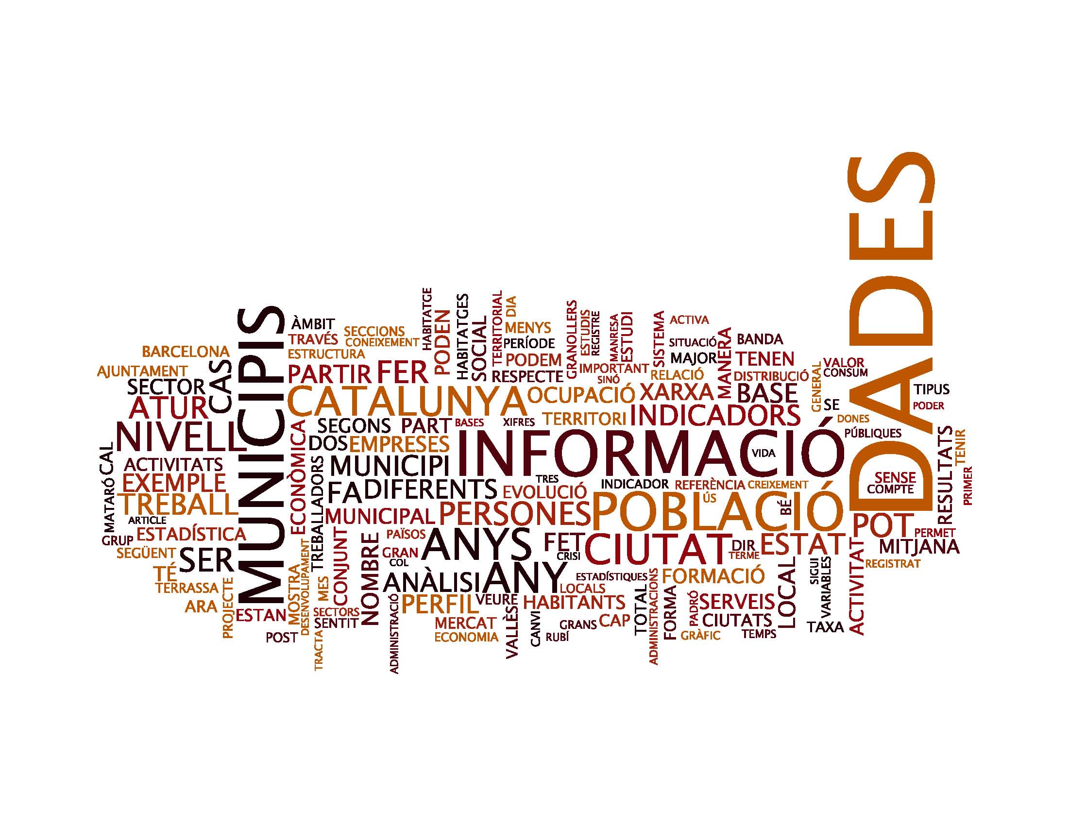 Núvol de paraules dels posts del Perfil de la Ciutat