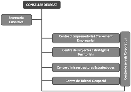 EstructuraGlobaLleida