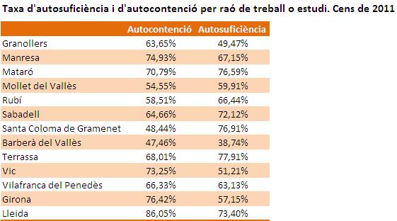 Taula autosuficiencia i autocontencio