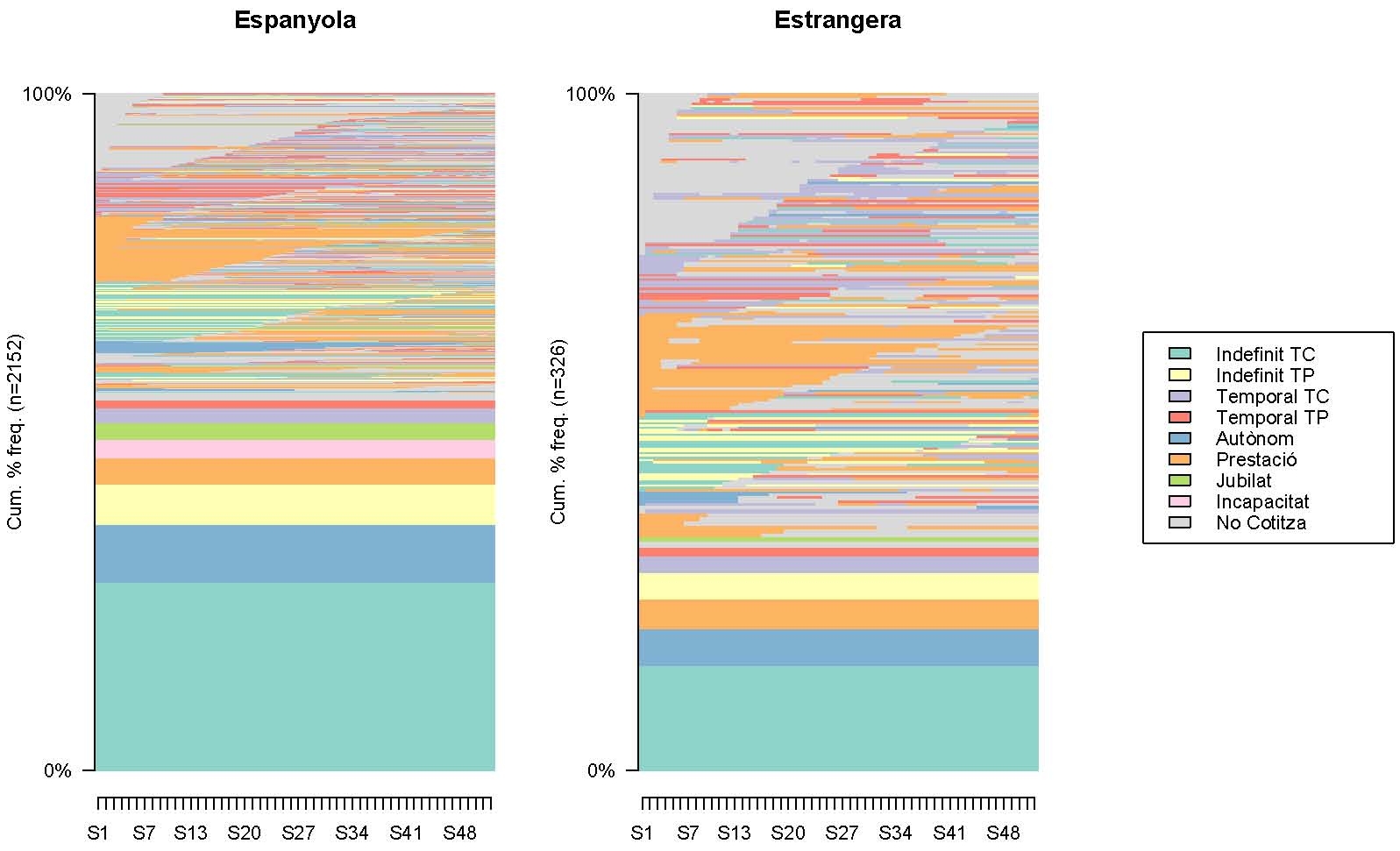 acumulate frequences by nacionality and under 65 years