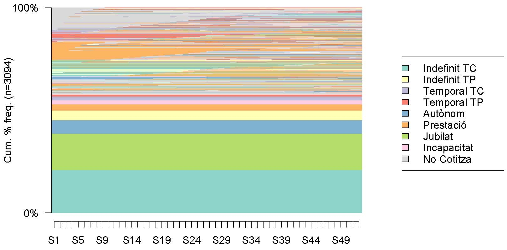acumulate frequences