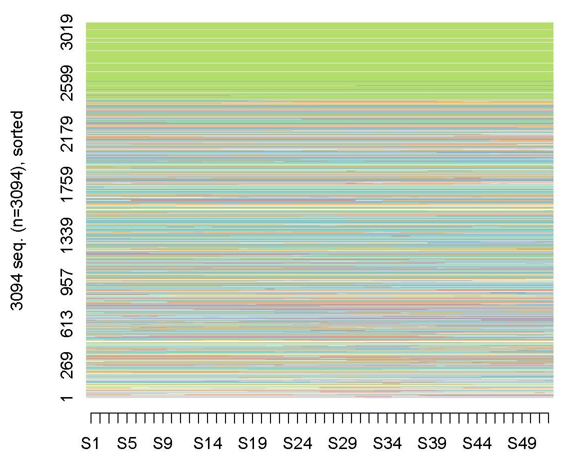all sequences