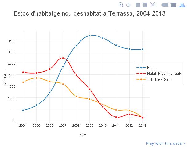 Departament de Territori i Sostenibilitat de la Generalitat de Catalunya i Ministerio de Fomento del Gobierno de España. Veure veure en versió interactiva