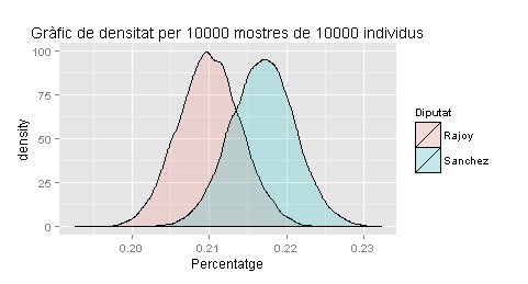 GD_10000_10000