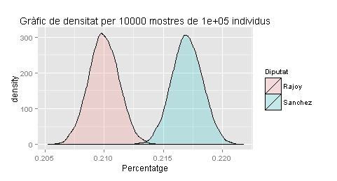 GD_10000_100000