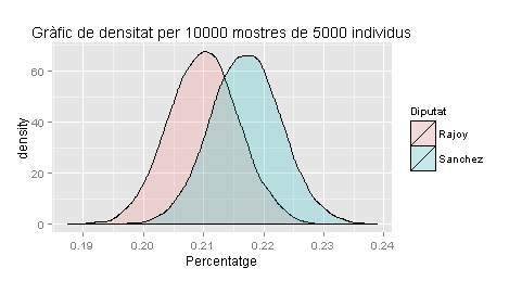 GD_10000_5000