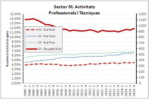 m_activ_professionals