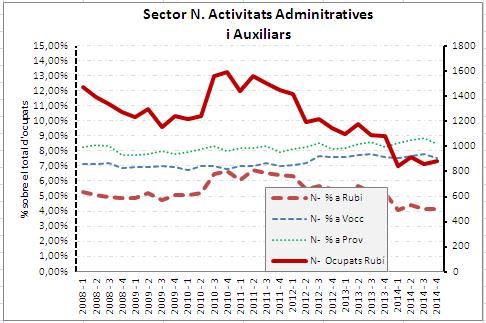 n_activ_administratives