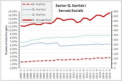 q_sanitat_serveissocials