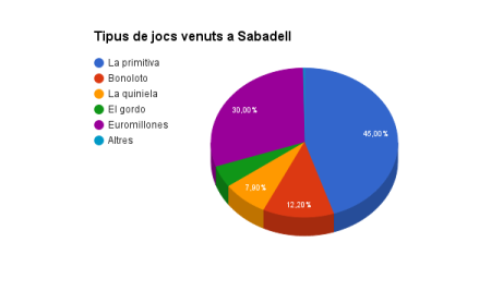 tipus-de-jocs-venuts