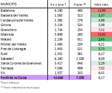 Ràtio de nenes/nens per plaça EBM existent