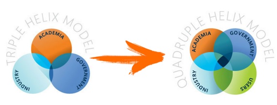 *Esquema de transició de la triple a la quàdruple hèlix.