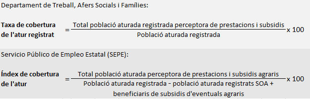 Taxa i Índex de cobertura